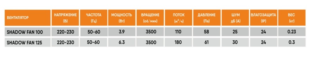 Теневой вентилятор - диффузор Technova SHADOW 125 с обратным клапаном, под натяжной потолок